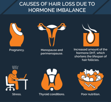 Causes of Hair Loss in Women